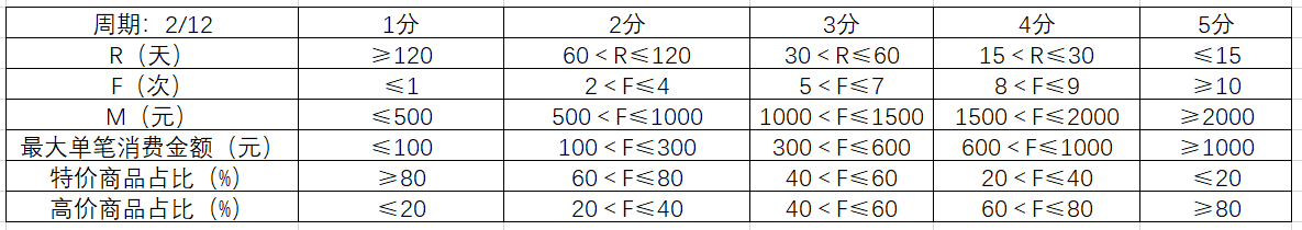 产品经理，产品经理网站